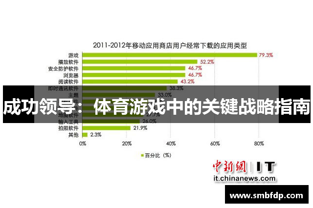 成功领导：体育游戏中的关键战略指南